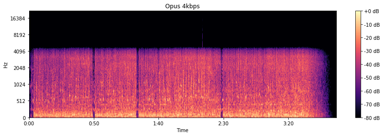 Opus 4 kbps